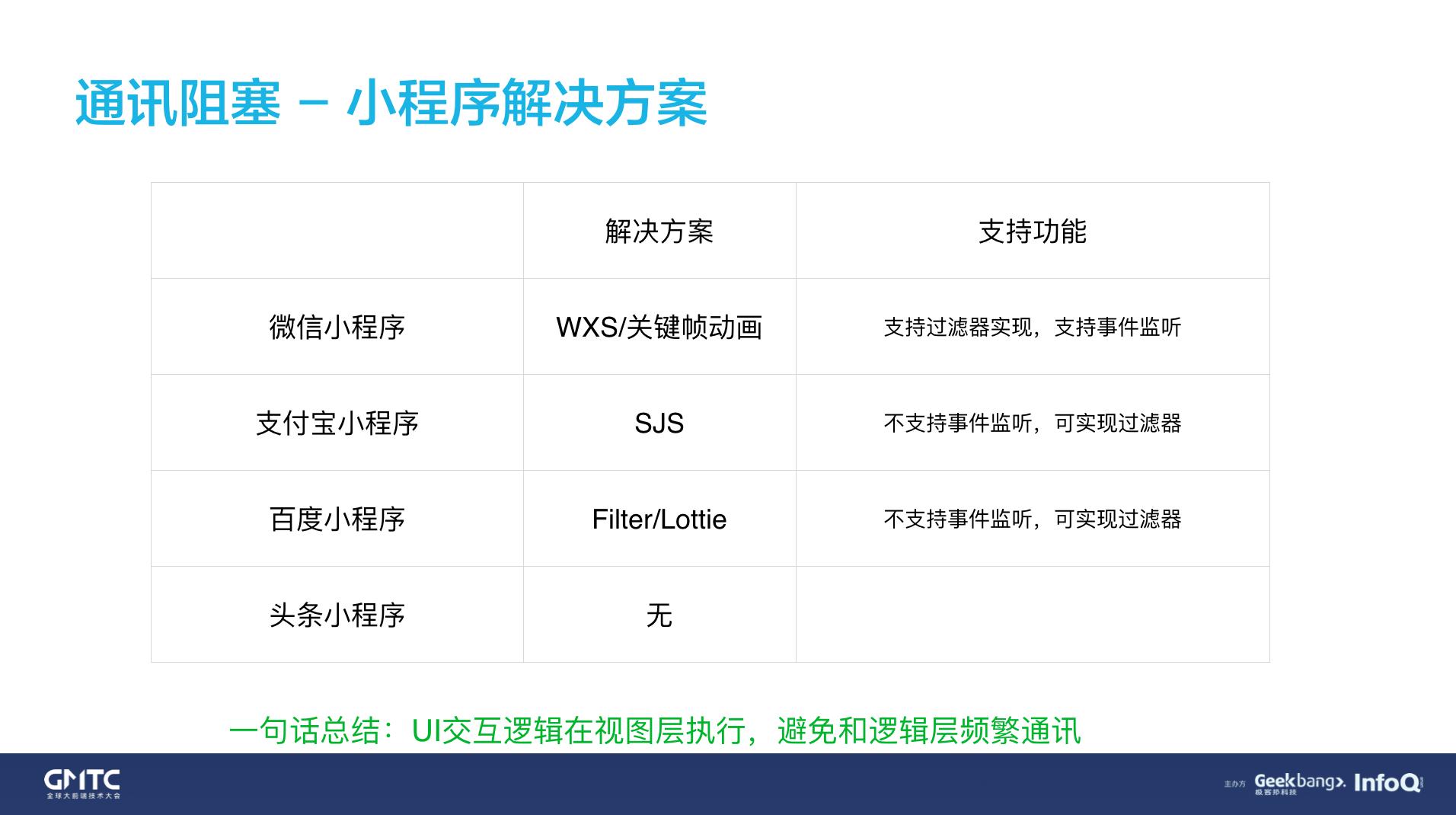 dcloud前端部署,gmtc2021全球前端技术大会