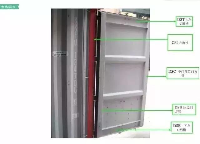 集装箱船知识,集装箱知识港口知识