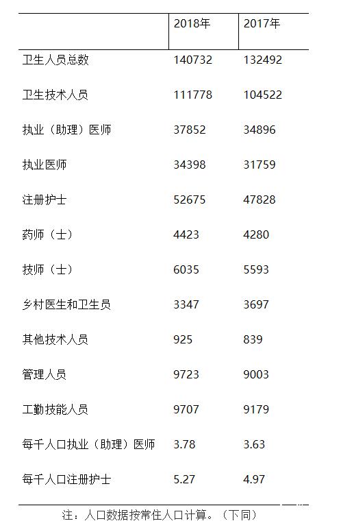 西安医疗全国排名第几,西安医疗资源排名