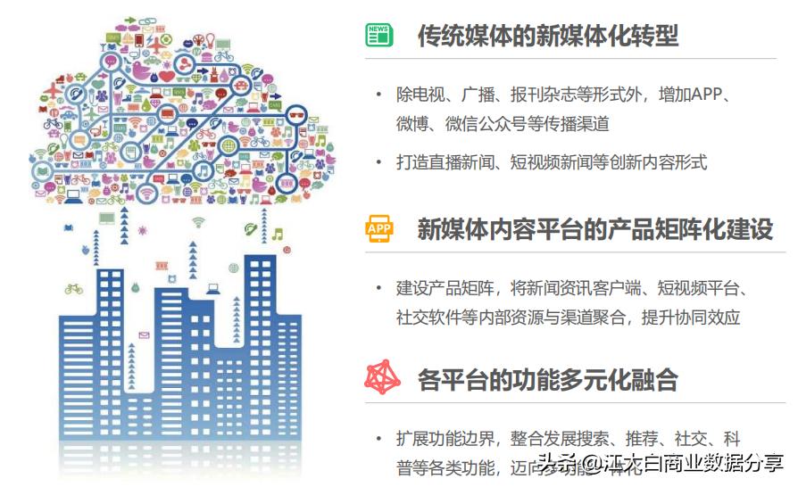 2020年新机会新风口：中国泛资讯行业