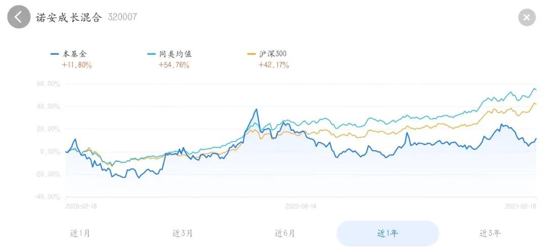 基金小白入门买什么书,基金怎么买新手入门