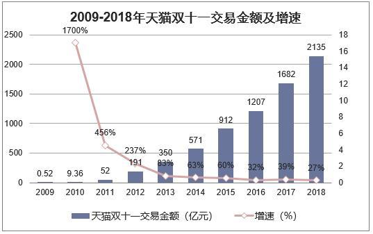双11商家背后真实的猫腻,双11商家赔钱攻略