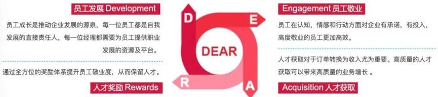 文思海辉金融与大连理工大学共建金融信息化人才培养