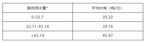 迪拜生活真实工资,在迪拜怎么降低生活成本