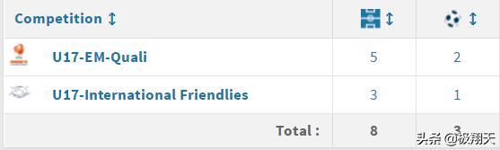 埃尔克森被归化了吗,李可高拉特