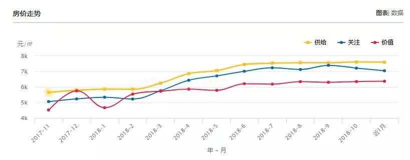 云南曲靖陆良县房价,云南曲靖马龙区房价