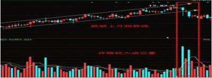 炒股准确买卖点,炒股短线卖出时机