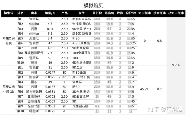 手机膜推荐买哪一款,手机膜哪种好入手