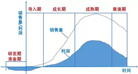 9种常用的数据分析方法建议收藏,七种数据分析方法