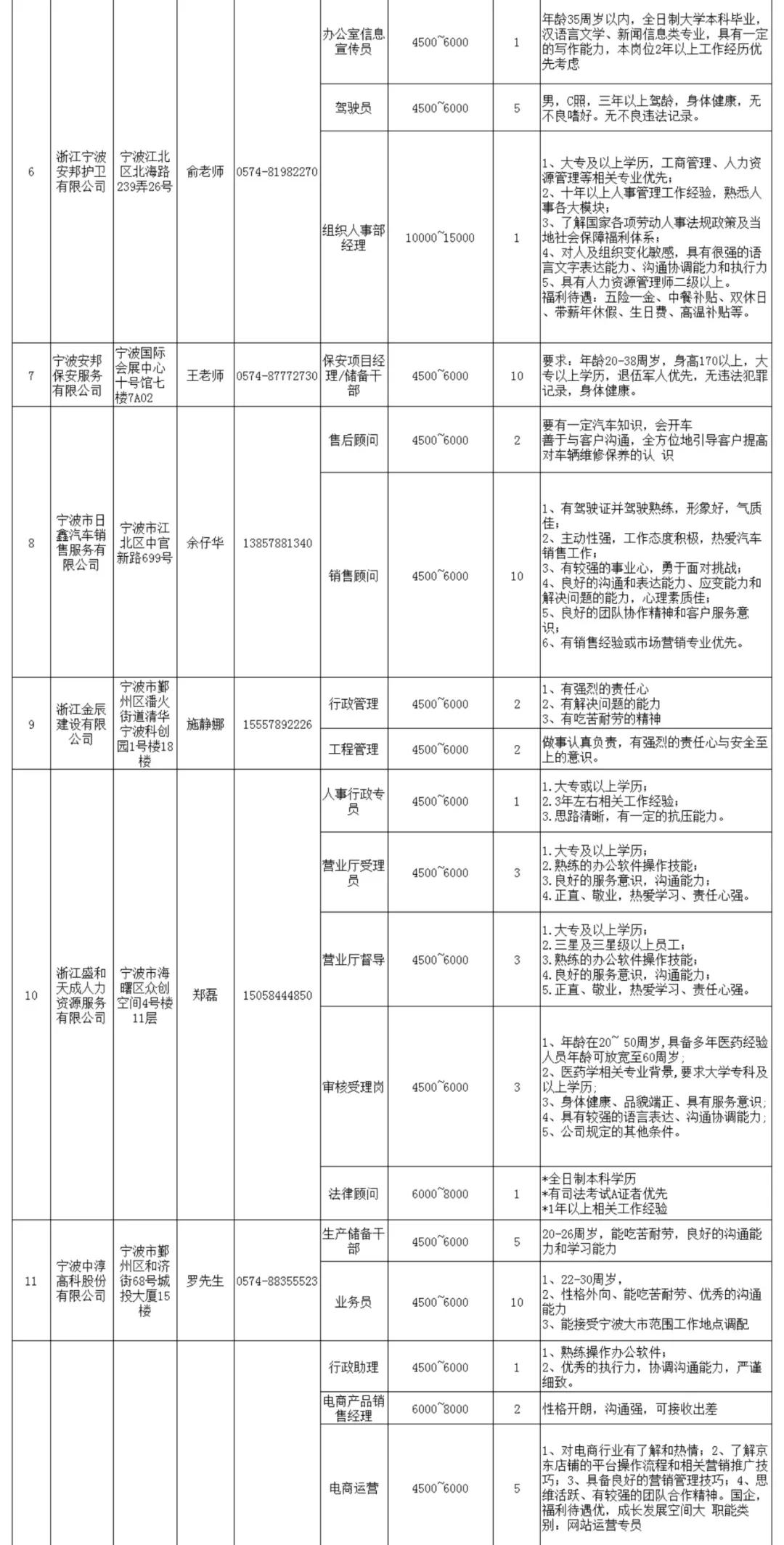 宁波退伍老兵招聘会,宁波2020招聘退伍军人