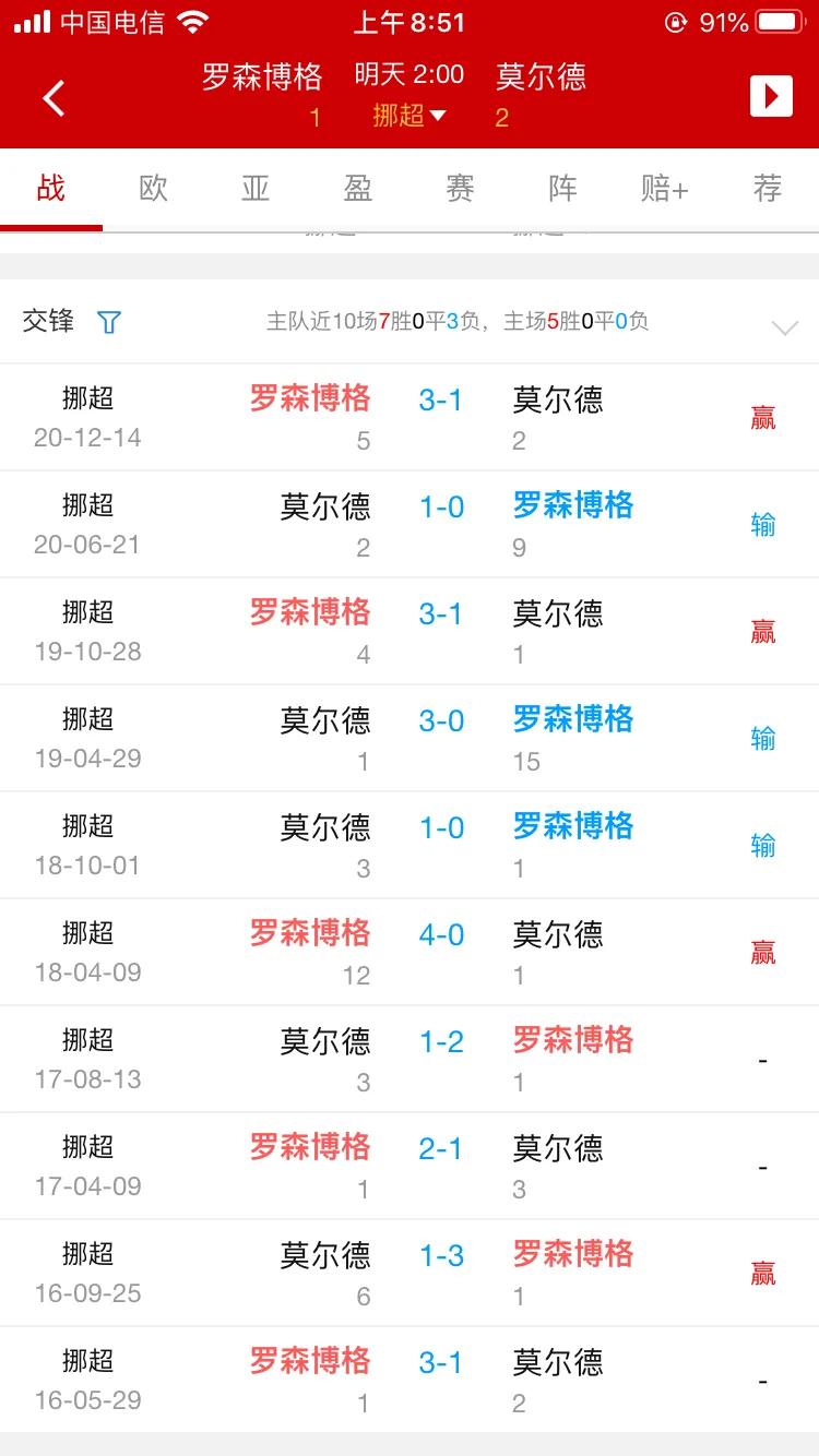 挪超莫尔德vs罗森博格,挪超罗森博格vs博德闪耀比分预测