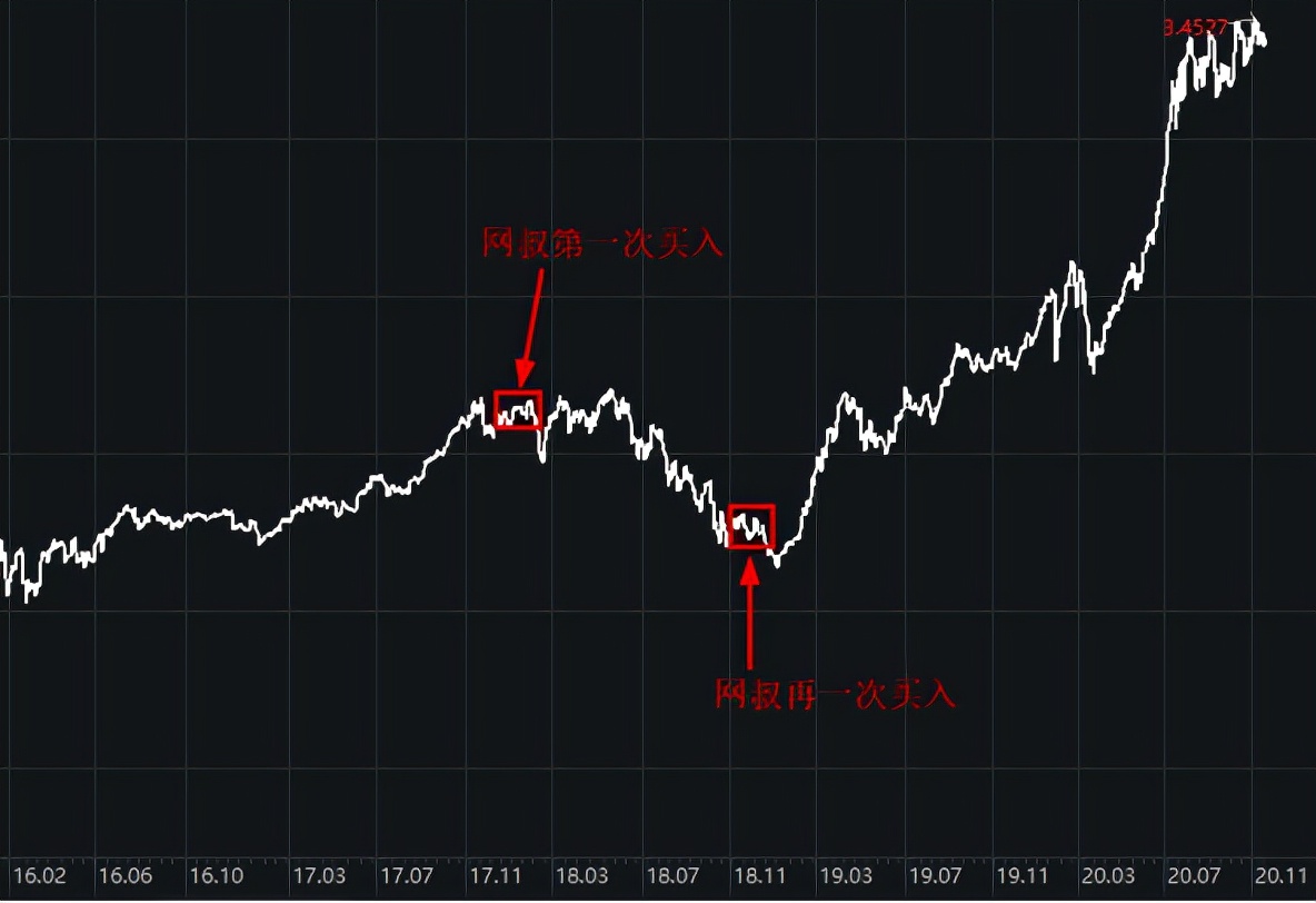 宝盈基金定投可靠吗,网上银行基金定投可靠吗