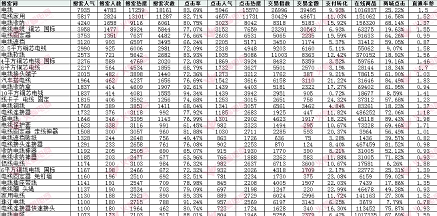 五金类目可以做什么产品,五金小类目推荐