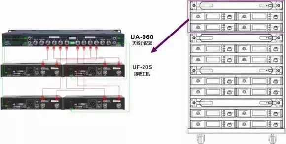 演出无线麦克风,专业无线麦克风接收系统
