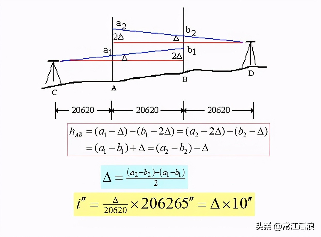市政工程测量中线放线,市政工程测量放线与观测