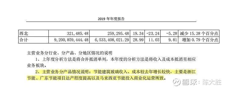 被低估的国企龙头股,被低估的化工股龙头