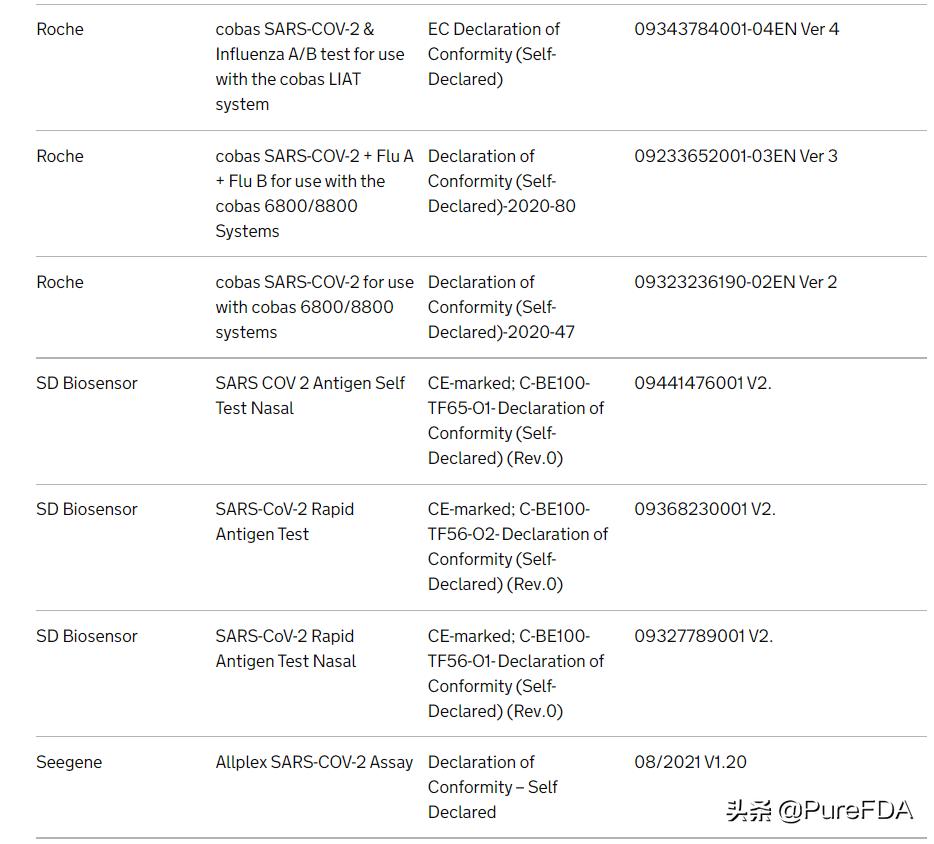 英国更新新冠产品豁免白名单