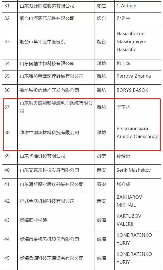 寿光前十大企业排名,寿光十大企业名单