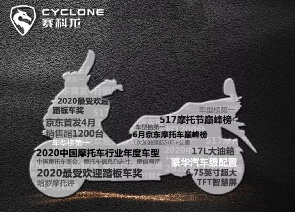 大阳250踏板哪款最好,uy125和无极sr250踏板怎么选