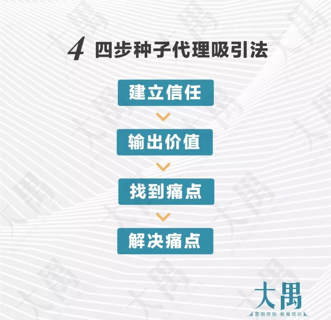 大禺：微商行业遇冷，这些品牌依然强势增长，到底靠的是什么？