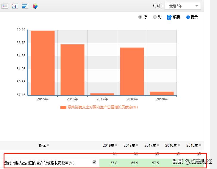 消费股票的十大龙头股2023,十年十倍牛股一览