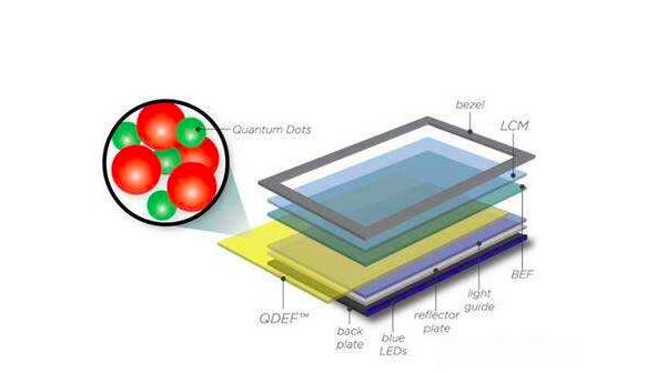 京东方亏损了多少年,京东方是怎么打破增长天花板的