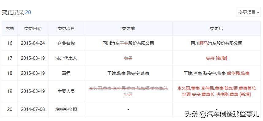 中国杂牌汽车,四川野马汽车新款