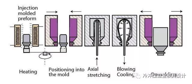 涨薪流程,涨薪技术