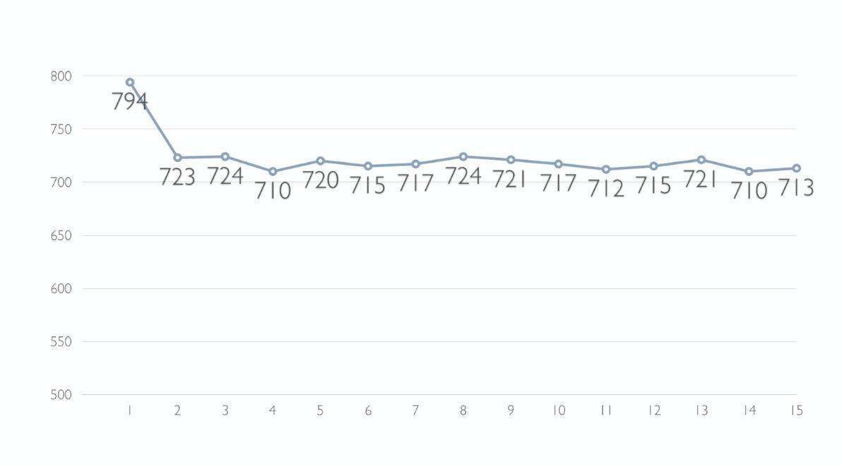 高频内存带来的提升是什么,高频大容量内存有什么用