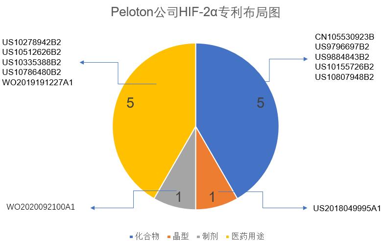 诺奖发明药品能治癌症吗,诺奖科研项目