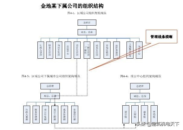 11家房企名单出炉,11家上市公司名单