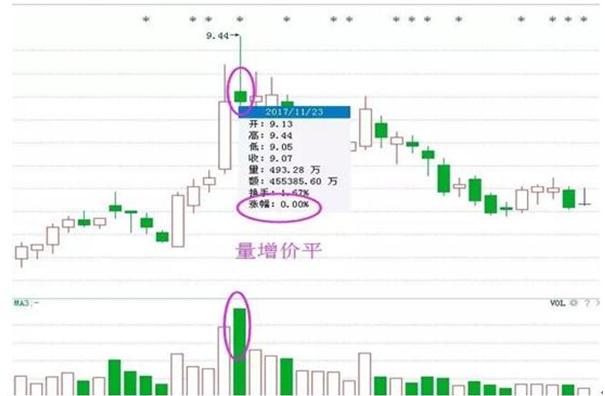 炒股准确买卖点,炒股短线卖出时机