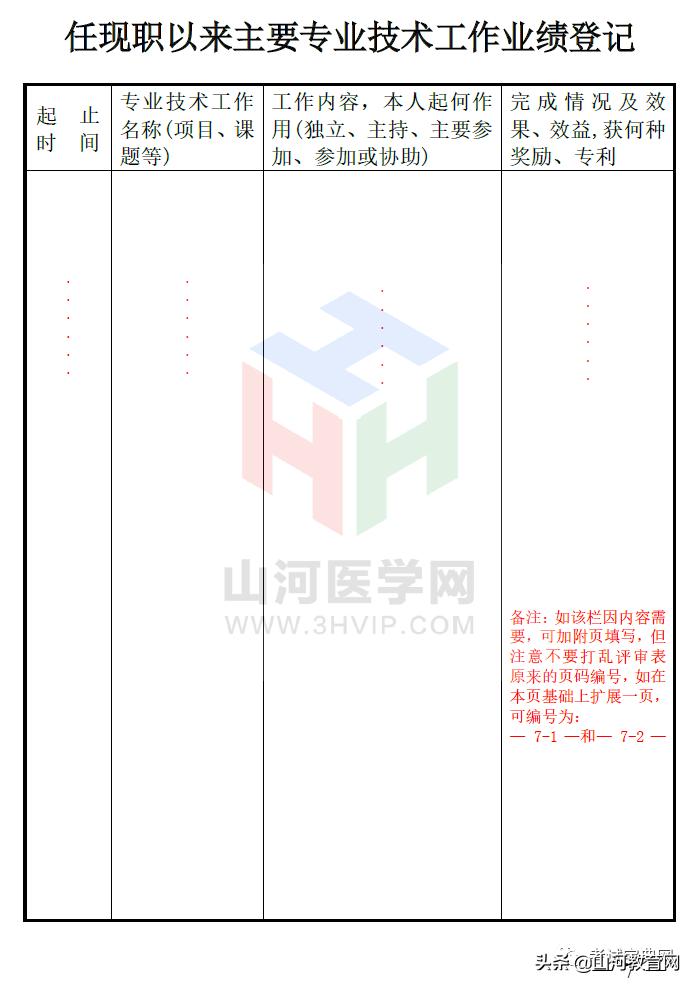 广西副高职称评审材料如何写,高级实验师职称评审表填写范例