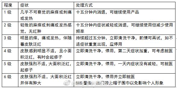 敏感肌的小仙女80%都是被它坑的