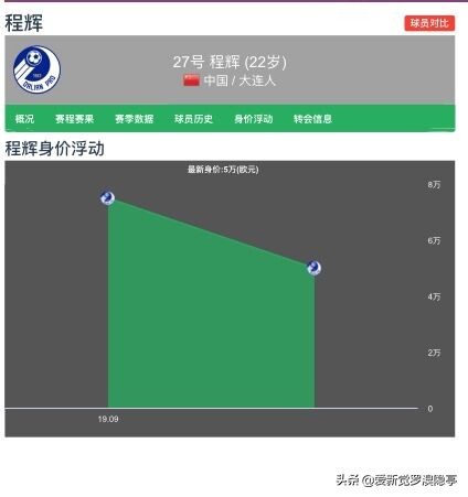深度分析：大连幼儿园大点兵！这么多新人，下赛季谁会获得机会？