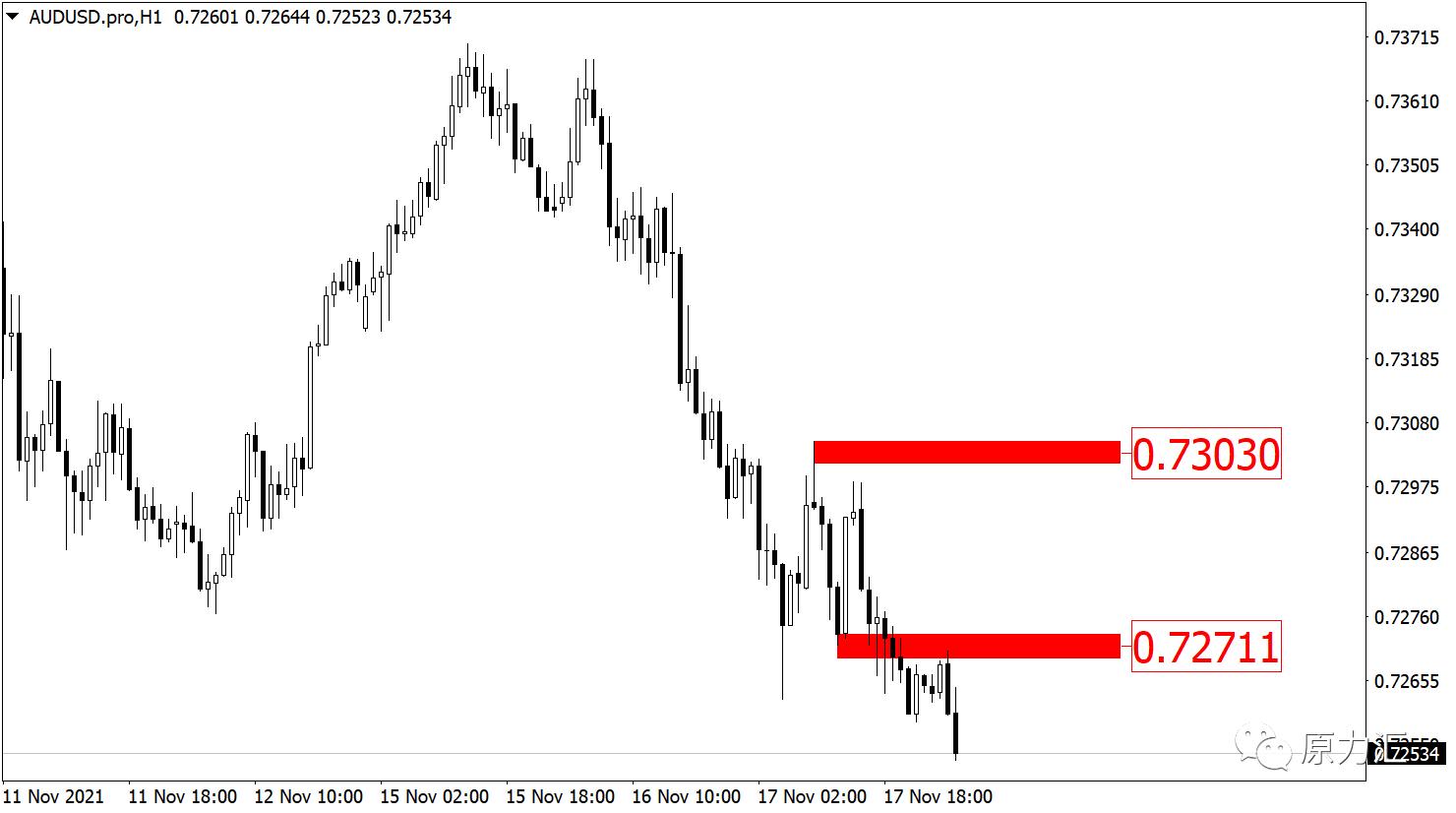 2019.11.4外汇黄金分析及操作建议,2021.09.02黄金外汇原油解析