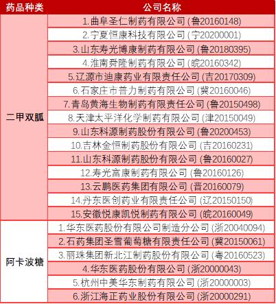 国内糖尿病药龙头企业,糖尿病新药市场前景