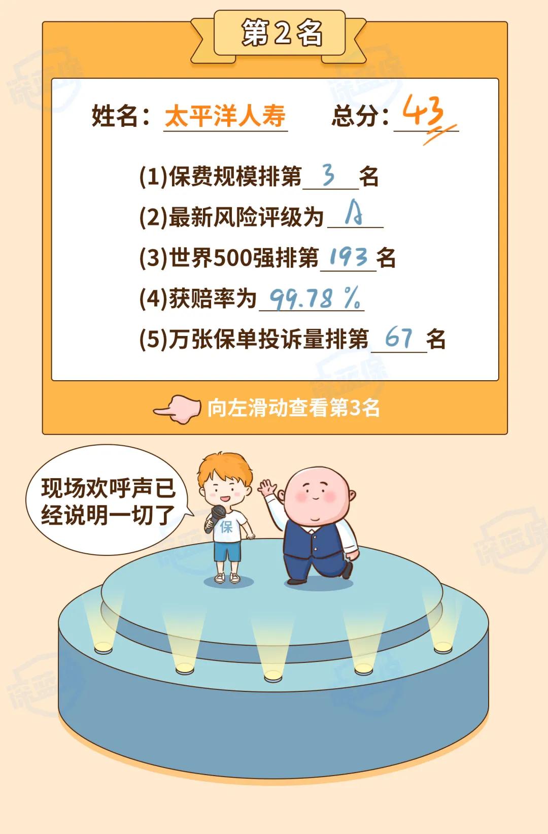 2022保险公司排行榜前十名,2022保险公司排名前十名是谁