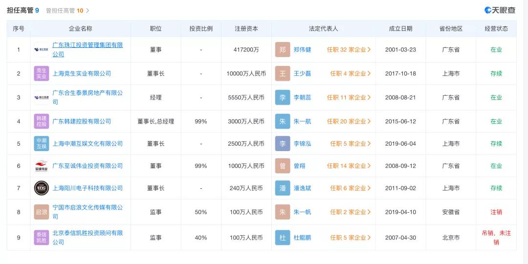 每个夺冠战队的背后，都离不开资本的助推！EDG力克DK夺冠，新王背后是不接班的地产富二代