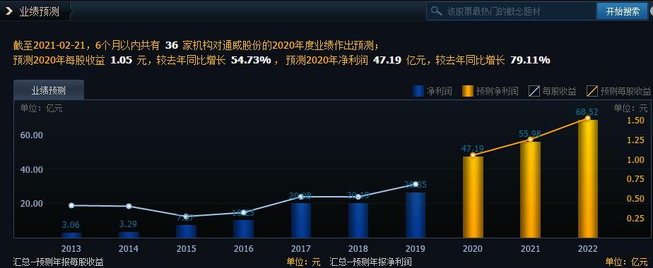 今天说说通威股份——产能全球第一，硅料电池双龙头