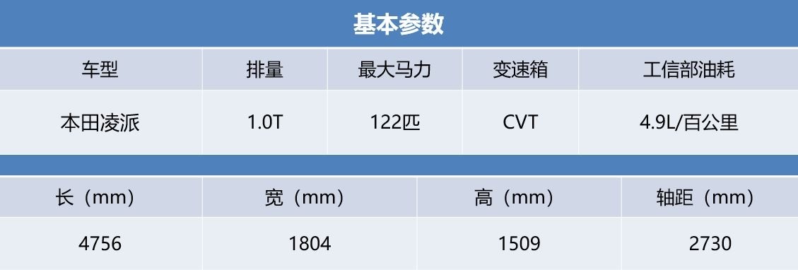 15万合资车销量排行榜前十名,十五万合资家轿口碑排行榜