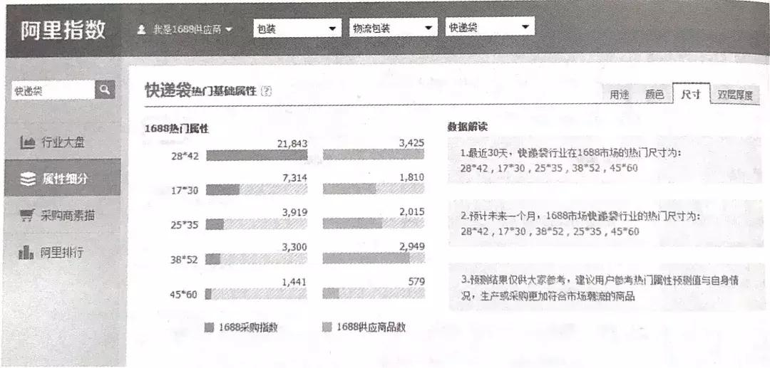 1688网商,1688店铺商品复购率怎么快速提升