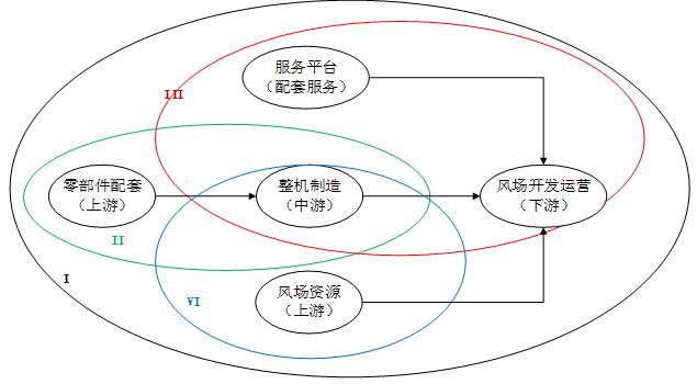 风电产业发展趋势书籍,风电投资最新分析