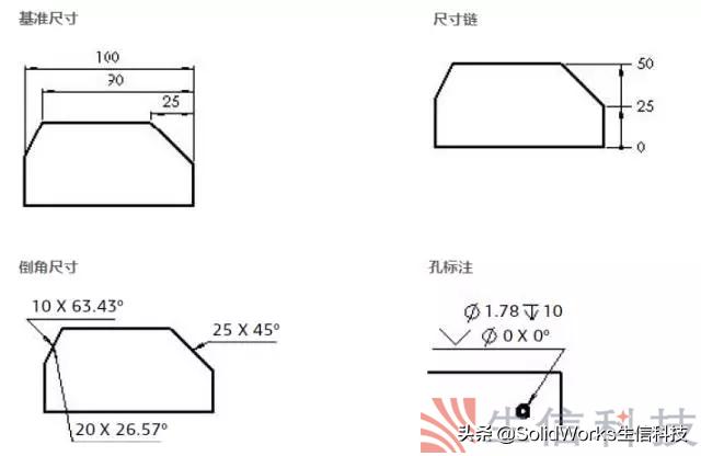 solidworks如何建立工程图,solidworks怎样创建自己的工程图