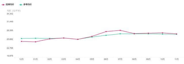 苏州横塘航天小区房价,苏州市各个小区房价