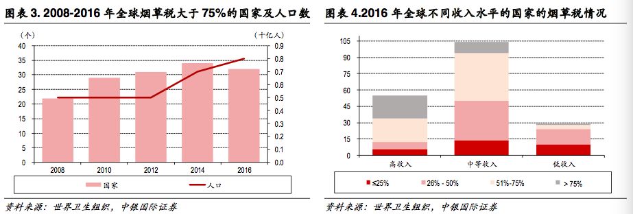 新型烟草政策,新型烟草趋势及专家讲解