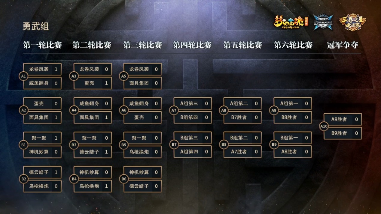 梦幻西游三界之巅大赛,梦幻西游三界奇缘比赛