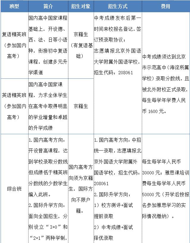 北京外国语大学招生条件,北京外国语大学的报考条件