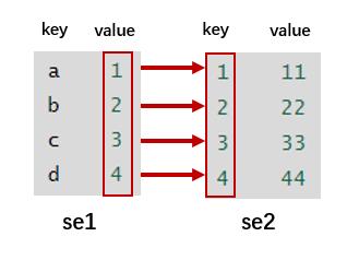 pandas函数使用教程基础,pandas的函数应用及映射