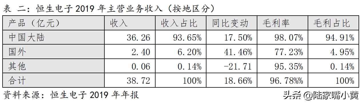 瑙ｈ鎭掔敓鎸囨暟,鎭掔敓鐢靛瓙鑲＄エ